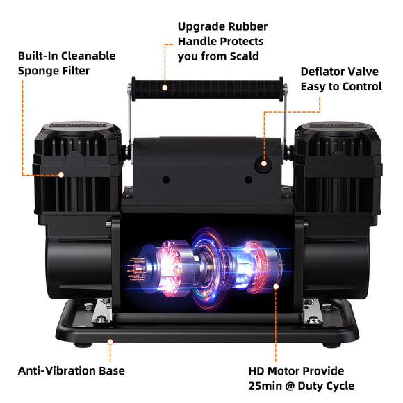 Air Compressor Kit Dual Cylinder w/LCD Control Panel -150PSI - 12.35 ft³/Min - 12V DC